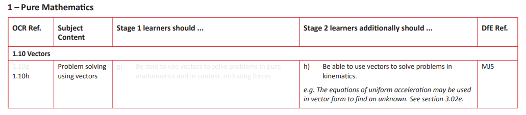 Specification reference